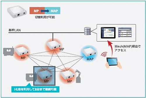 サイレックス・テクノロジー　Mesh_Network_System　BR-400AN